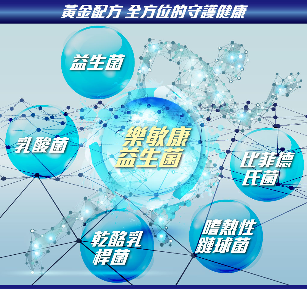 樂敏康益生菌、改善過敏